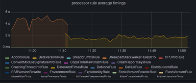 /images/socorro_2021_processor_new_stackwalker.thumbnail.png